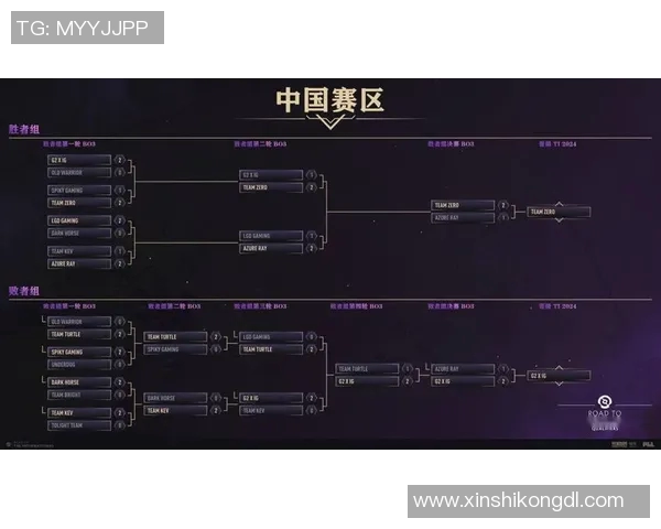 dota2比赛流程-Dota 2比赛流程详解-dota2比赛流程